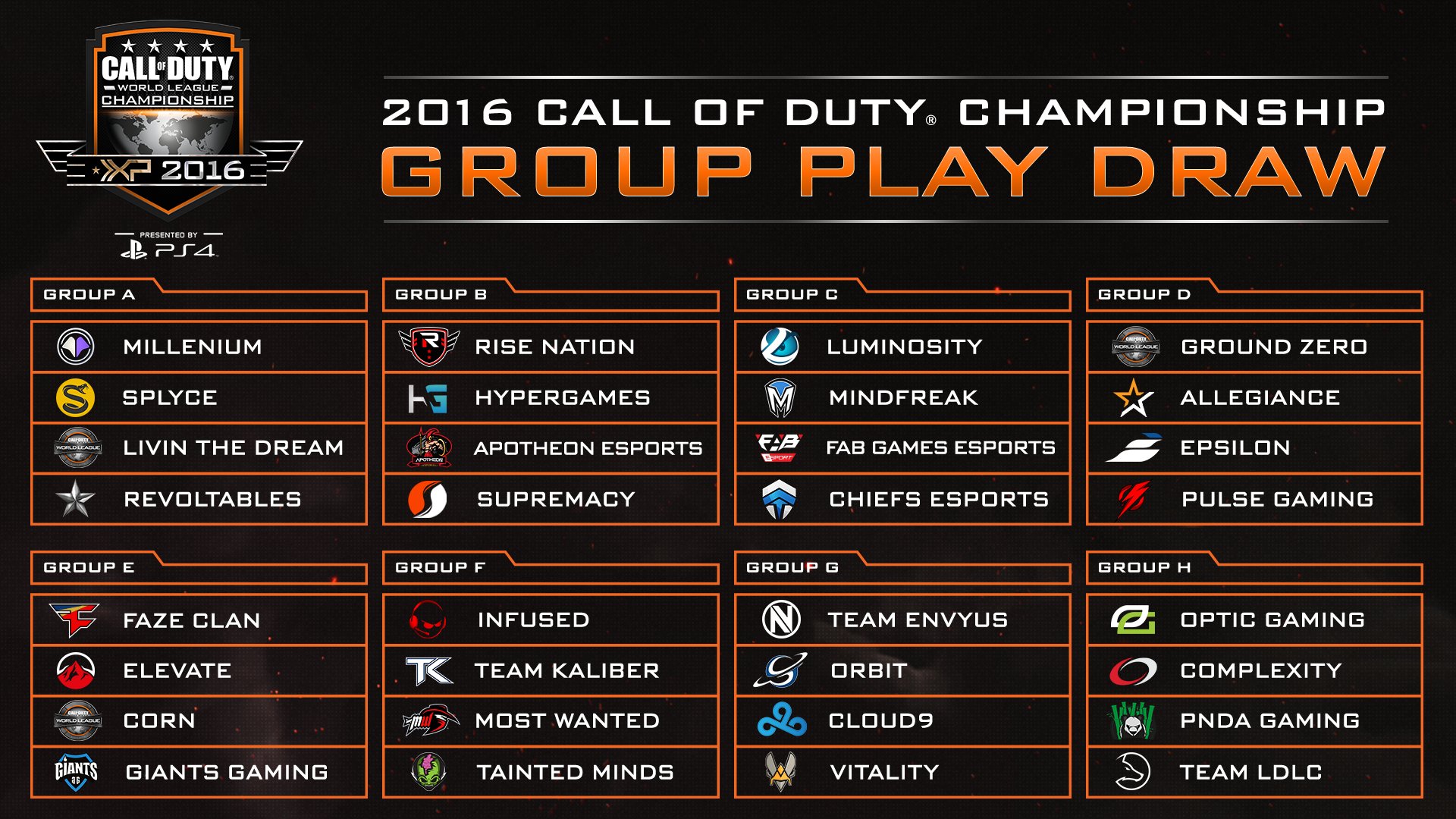 Call of Duty World League Championship groups