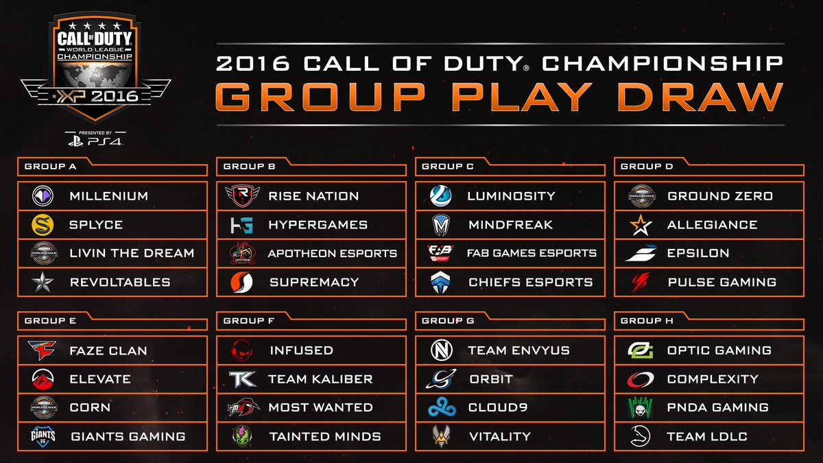 charlieINTEL's tweet image. Here are the Groups for #CODChamps! getintel.co/2b9F71W