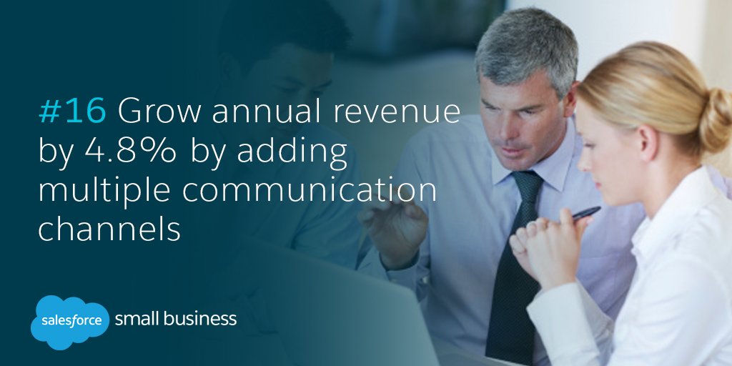 salesforceapac's tweet photo. TIP OF THE DAY! Multi comm channels grow your rev by 4.8% https://t.co/KDBqQmvVF7 #SmallBizFestVic #SMBtipoftheday https://t.co/WVH9Hb0jnO