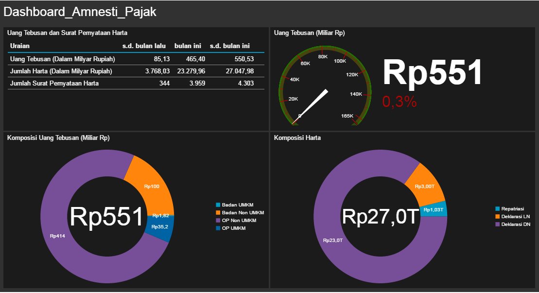 GTI IKPI tweet media