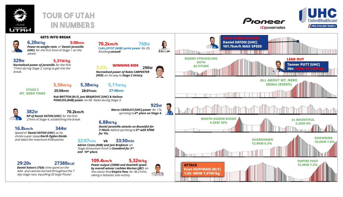 UHCprocycling tweet media