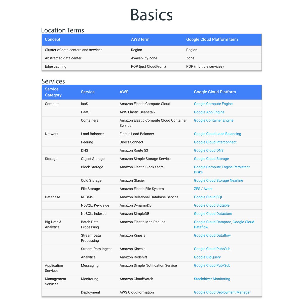 source code repository tools local source code repository tools local