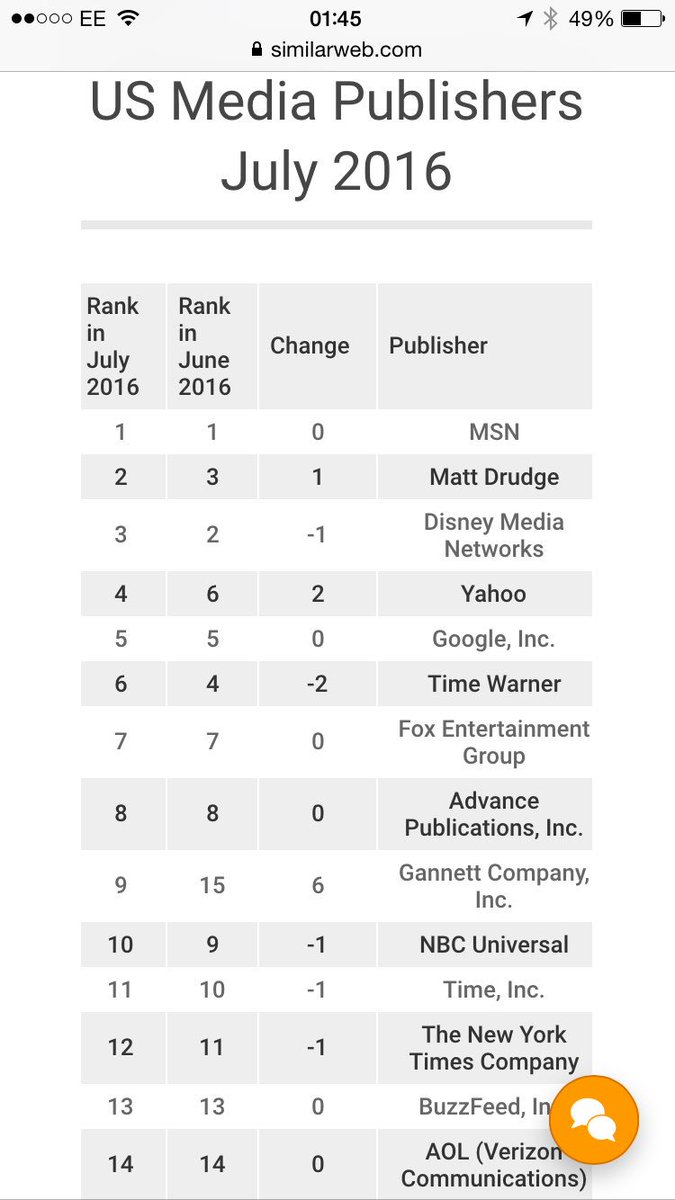 PrisonPlanet's tweet photo. This is why the establishment is terrified of Drudge. https://t.co/7imdKN4dM4