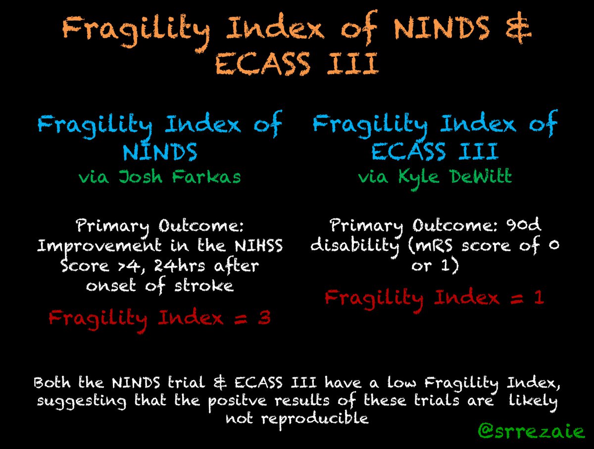 srrezaie's tweet photo. Assessing the Fragility Index of ECASS III via Kyle DeWitt https://t.co/tK9hBFaj75 #FOAMed PING @PulmCrit https://t.co/vZLIa9hUZ5