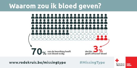 prov_antwerpen's tweet photo. J uw  l edgr ep redt levens. W rd d n r! #MissingType @R_deKruisVL https://t.co/bEQHAMM4GH https://t.co/l7W8g9IyMh