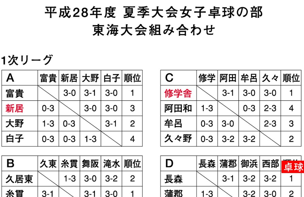 中体連女子卓球