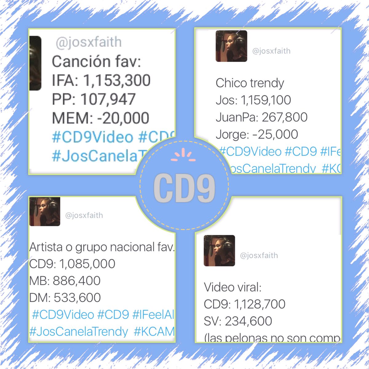 ExperienceCD9's tweet photo. Orgullo 🚨👏🏻💪🏼💁🏼

Valió la pena 👏🏻

RT RT RT RT 😎💪🏼

#CD9 #JosCanelaTrendy #IFeelAlive #CD9Video #KCAMexico #coders https://t.co/dPF0SGHw7N
