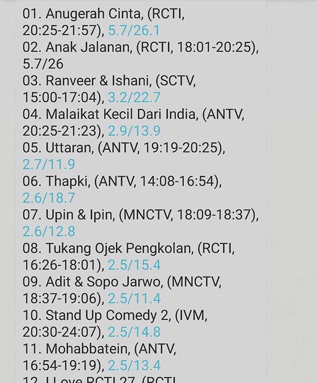 Ginolovers_LPG's tweet photo. Alhamdulillah berkat kalian AC tembus peringkat pertama.. Semoga bertahan terus.. 😃👏🏻 @Giorgino_Abr @AngelaGilshaa https://t.co/VyCSyaeWbG