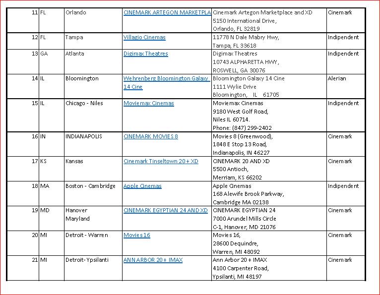 PraneethMedia's tweet photo. Dharma Durai Releasing in USA in 39 Locations.  Content Shipped to All the locations Premier will be from Aug 18th. https://t.co/SYa2eCRqdw