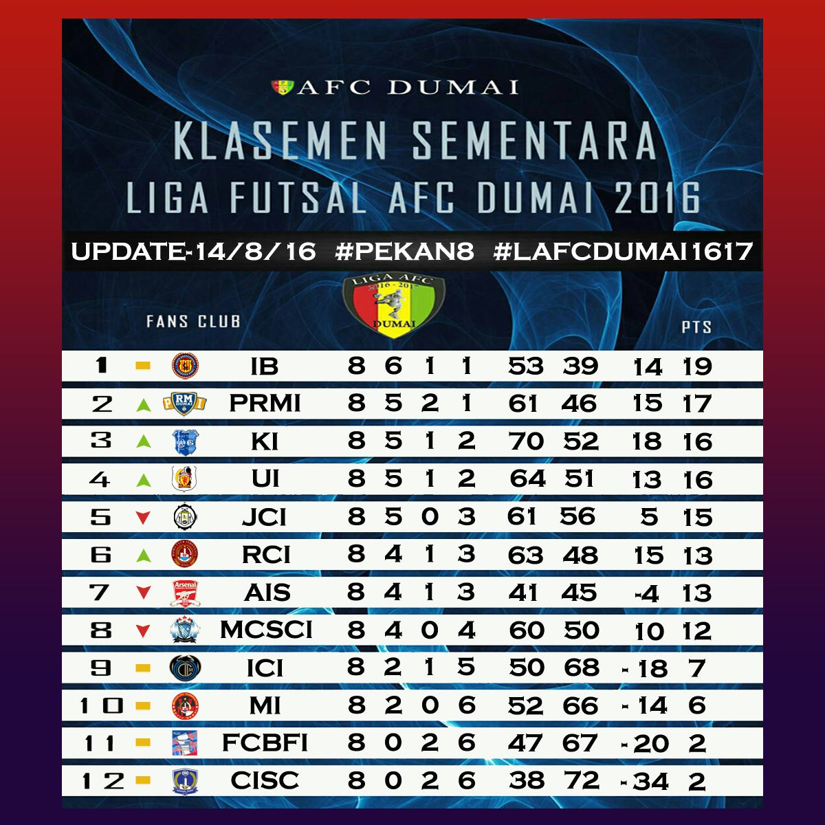 revolusi.co.id/olahraga/Indo-…