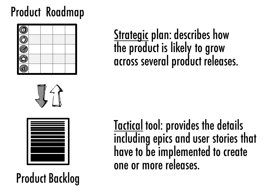 AgileAlliance's tweet image. 10 Tips for Creating an #Agile Product Roadmap buff.ly/2aqo6NF #roadmapping @romanpichler