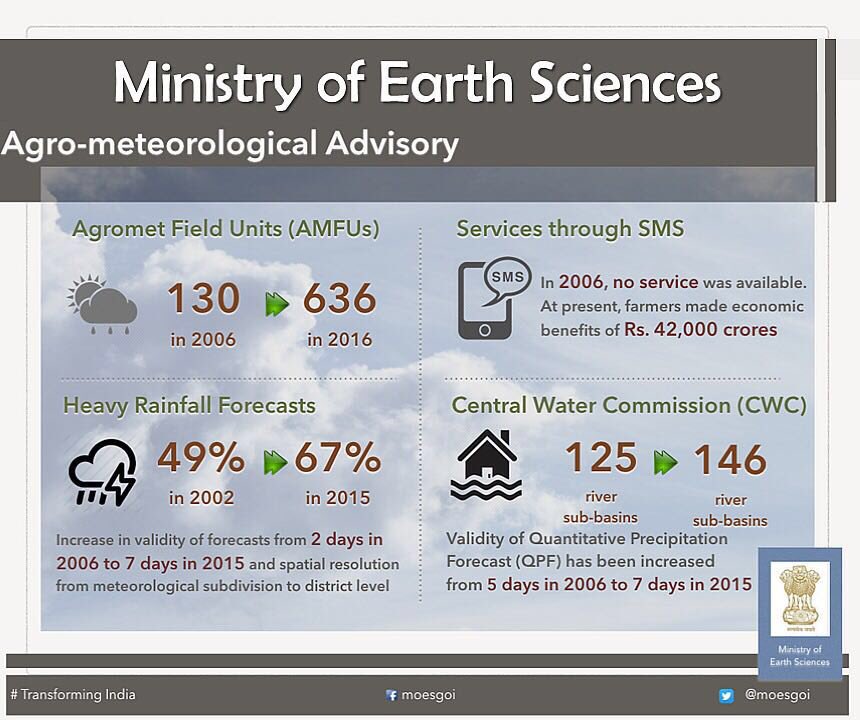 drharshvardhan's tweet photo. Agri-meteorological Advisory Services positively impact GDP&amp;lives of19.1million farmers. #TransformingIndia @moesgoi https://t.co/VY4RGDbWV3