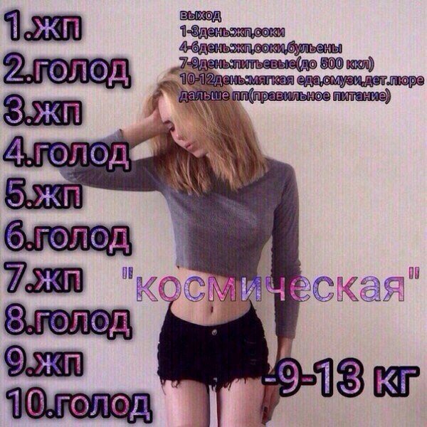 Диета Голодания На Неделю.