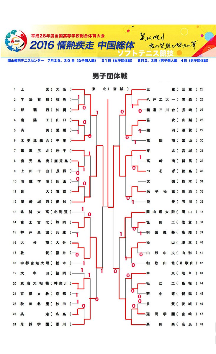 文大杉並二冠 個人１ ２ ３位の完勝 ２０１６インターハイ 岡山備前市 Soft Tennis Homepage