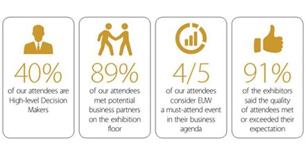 Enlit_Europe's tweet photo. 89% of our attendees met potential business partners at #EUW15. Join us this year in Spain! https://t.co/3seJ6bIGLQ https://t.co/9fXoplYC1n