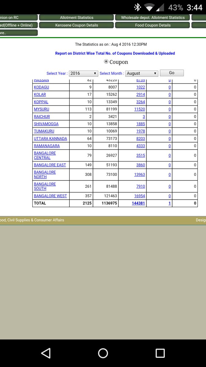 manjeshhs's tweet photo. @Harshgupta1971 no is able to upload through ivrs system u can see in photo https://t.co/3RpFdYC2wj