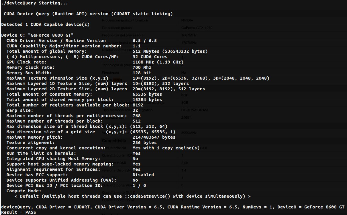aviopene's tweet image. Voi siete qui: •

(Meanwhile, il mondo è un po&apos; più avanti.)

#cuda #cudacores #nvidiadelpene