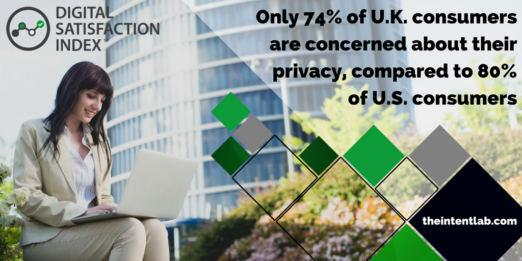 performics's tweet photo. Globally, consumers are concerned with privacy. #DigitalSatisfactionIndex #IntentLab @medillimc @NorthwesternU https://t.co/e2venzpLTi