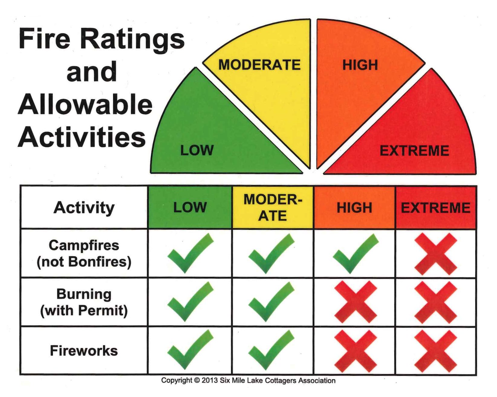 Georgian Bay On Twitter The Fire Rating In Georgian Bay Is Set