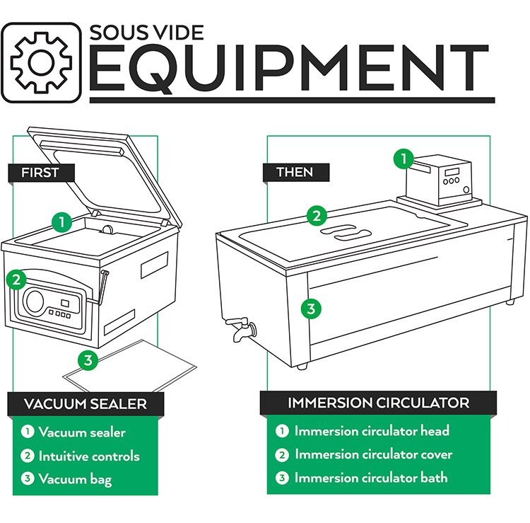 burgseo's tweet image. Great article with a wealth of information about #sousvide #cookingmethod #cookingskills buff.ly/2aVxe2U