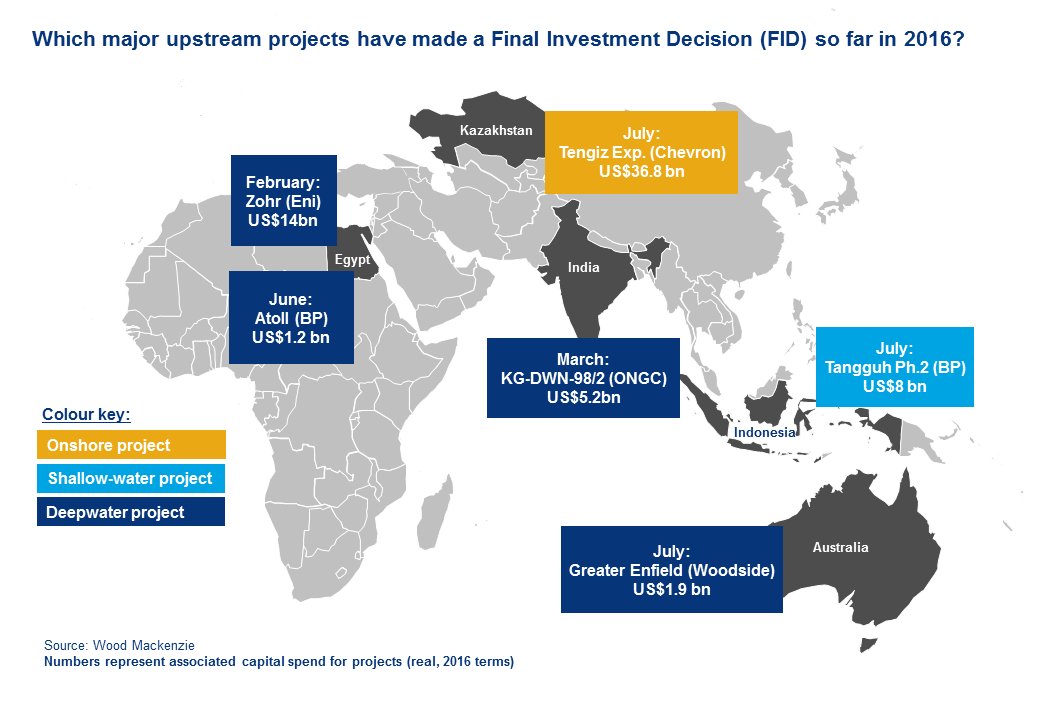 WoodMackenzie's tweet photo. The secret to a more profitable future? - Finding profitable projects at US$40-50/bbl: https://t.co/AdJtyOL0U0 #oil https://t.co/cr3GfpNuC9