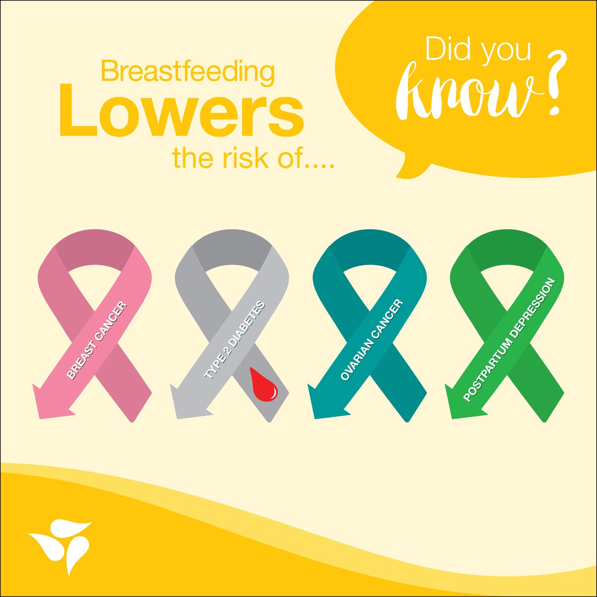 Medela_US's tweet photo. #Breastfeeding lowers a mom's risk of #Type2Diabetes, #BreastCancer, #OvarianCancer, &amp; Postpartum #Depression #NBM16 https://t.co/Wvsuuf2Lm7