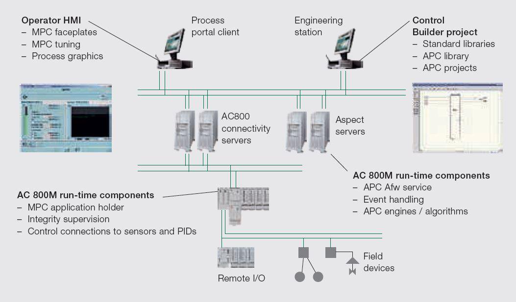 abbcontroltech's tweet image. Straightforward deployment of #advancedprocesscontrol for industrial #emissionscontrol ow.ly/amx3302IXci #CIBO