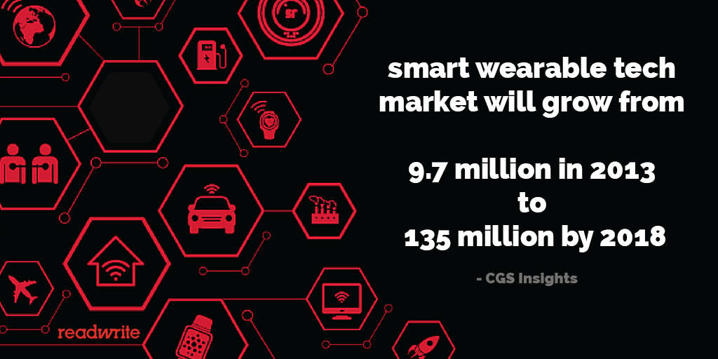 RWW's tweet photo. [OPINION] Wearables are everywhere. How will this change humanity (BESIDES health tracking)? #iot #wearables https://t.co/uro5Xm5TCp