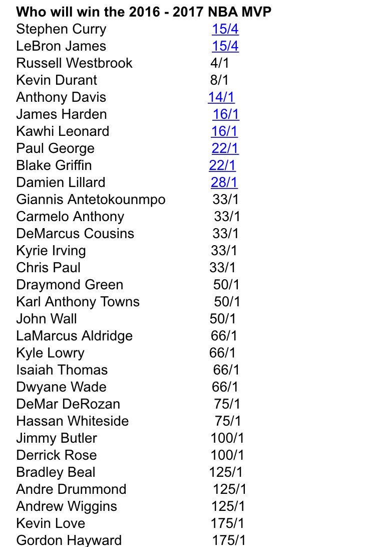 Dwyane Wade, Jimmy Butler Make Bovadas MVP Odds List