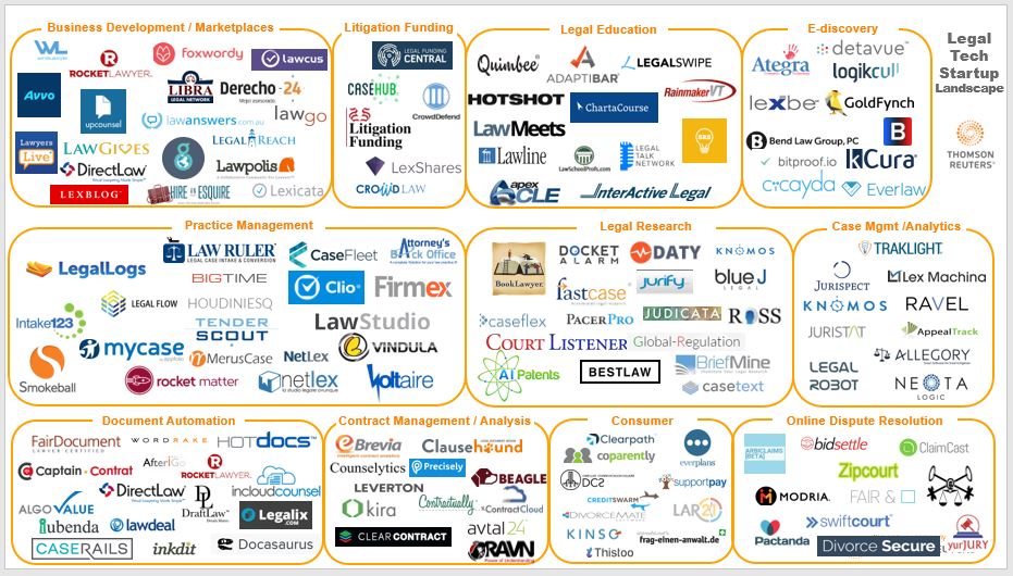 Legal Tech Startups: Not Just for Silicon Valley Anymore 

buff.ly/2av0XQr via <a href="/davidcurle/">David Curle</a>