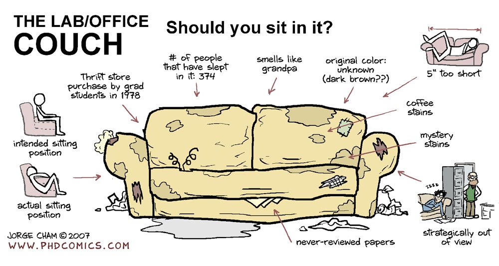 PHDcomics's tweet photo. The Shared Couch. Should you sit in it? https://t.co/XlGNzUnOgy https://t.co/PSqRtnjRku