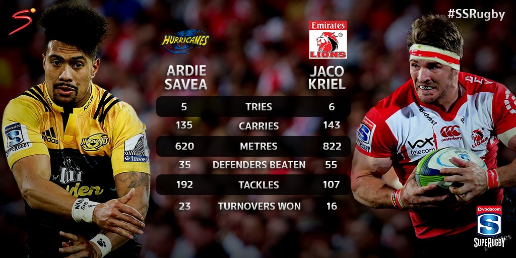 SuperSportTV's tweet photo. They will go up against each other on Saturday, but who has had a better season in #SuperRugby this year? https://t.co/oOCJzqOtMp
