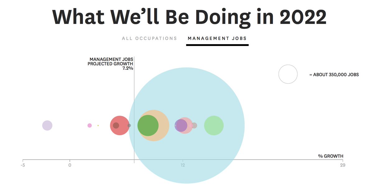 Good Charts By Scott Berinato