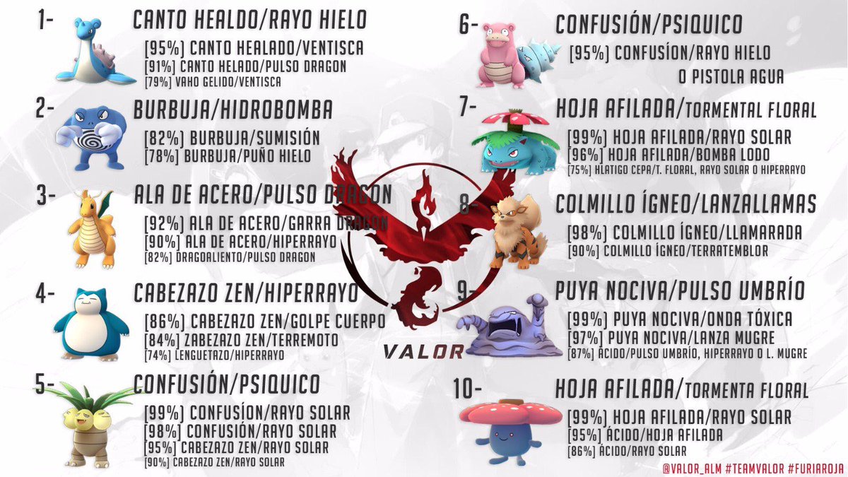 Team Valor México tweet media