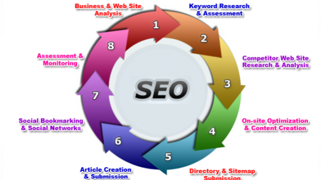 Know About #SEO Mistakes Everybody Ignores.. #SEOServiceCompany 
Visit us- goo.gl/k7sV06
#ThursdayThoughts