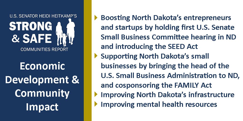 SenatorHeitkamp's tweet image. #Smallbiz are backbone of ND economy. Been fighting for policies to support small biz &amp;amp; working families #strongsafe