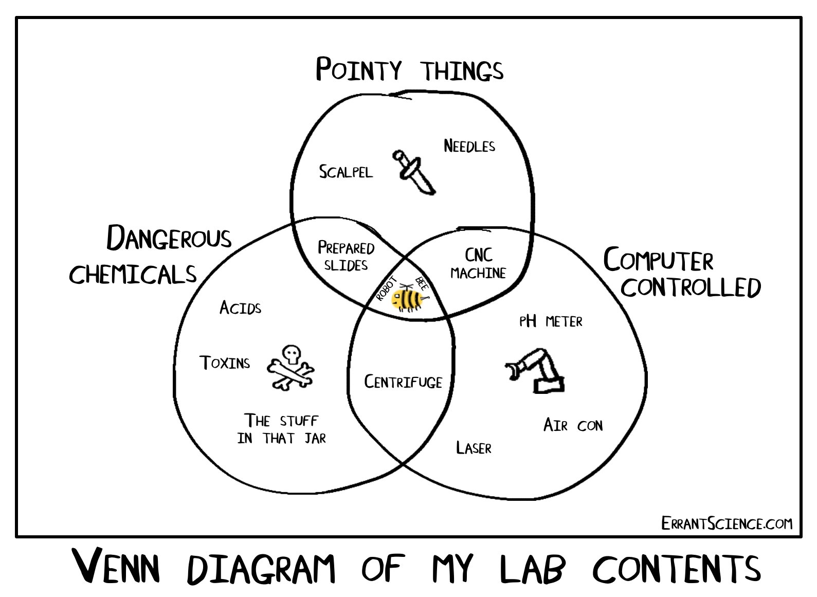 errantscience on twitter quot it s the birthday of the venn diagram inventor
