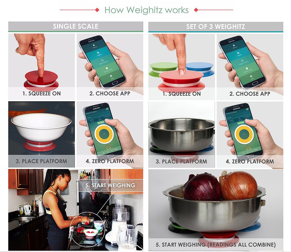 Weighitz tweet media