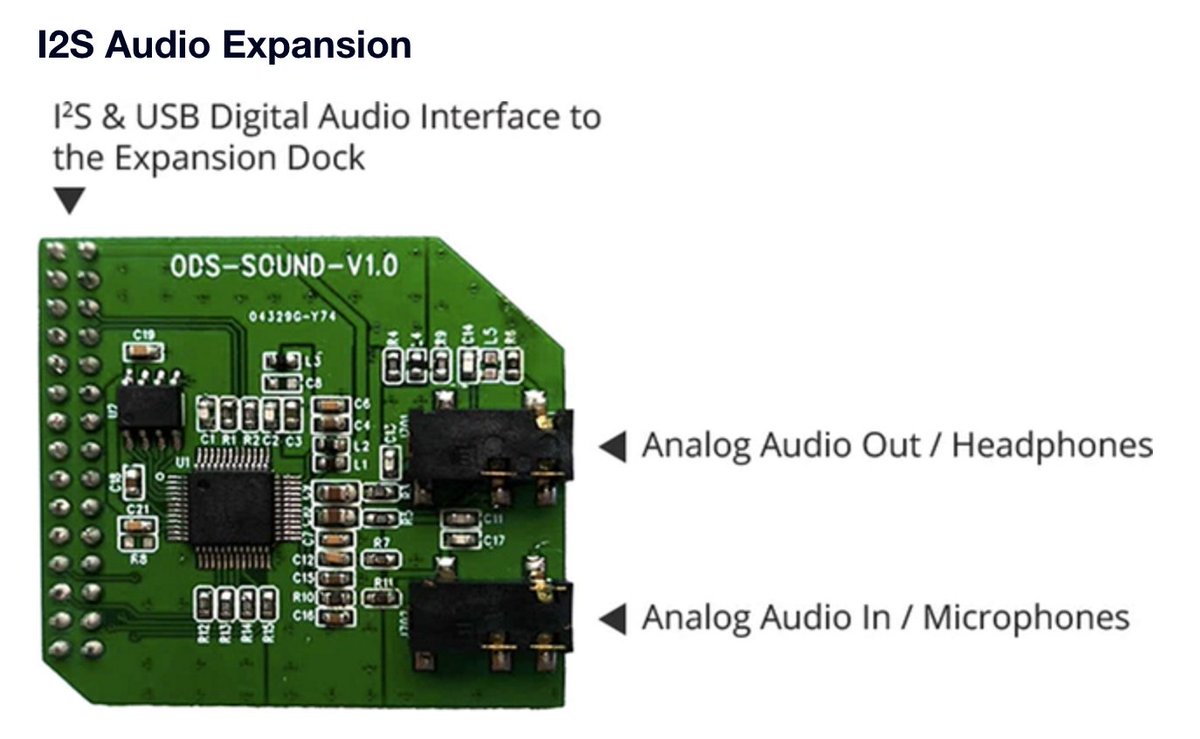 OnionIoT's tweet photo. Omega2 Kickstarter Update: I2S Audio Expansion and the @MyRocki Music SDK https://t.co/2u8fQ7Hurn