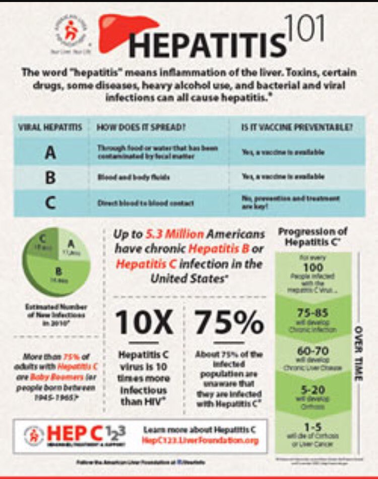 LD_P2P's tweet photo. #hepatitis https://t.co/mMCQo1ds7b
