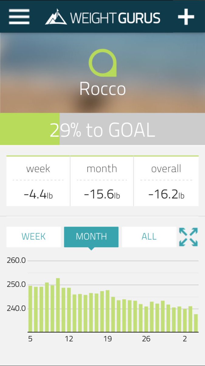 TheRoccoB's tweet image. #augustimprovement #warmred 16lb+ down after 35 days of strict low carb!