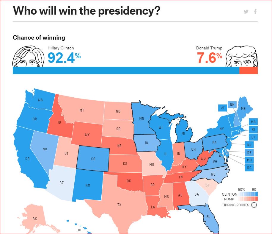 BonzoBeckett's tweet photo. "Nobody remembers who came in second" --@realDonaldTrump

If you lose as badly as you are LOSING now, they will. https://t.co/5gWNfg3snE