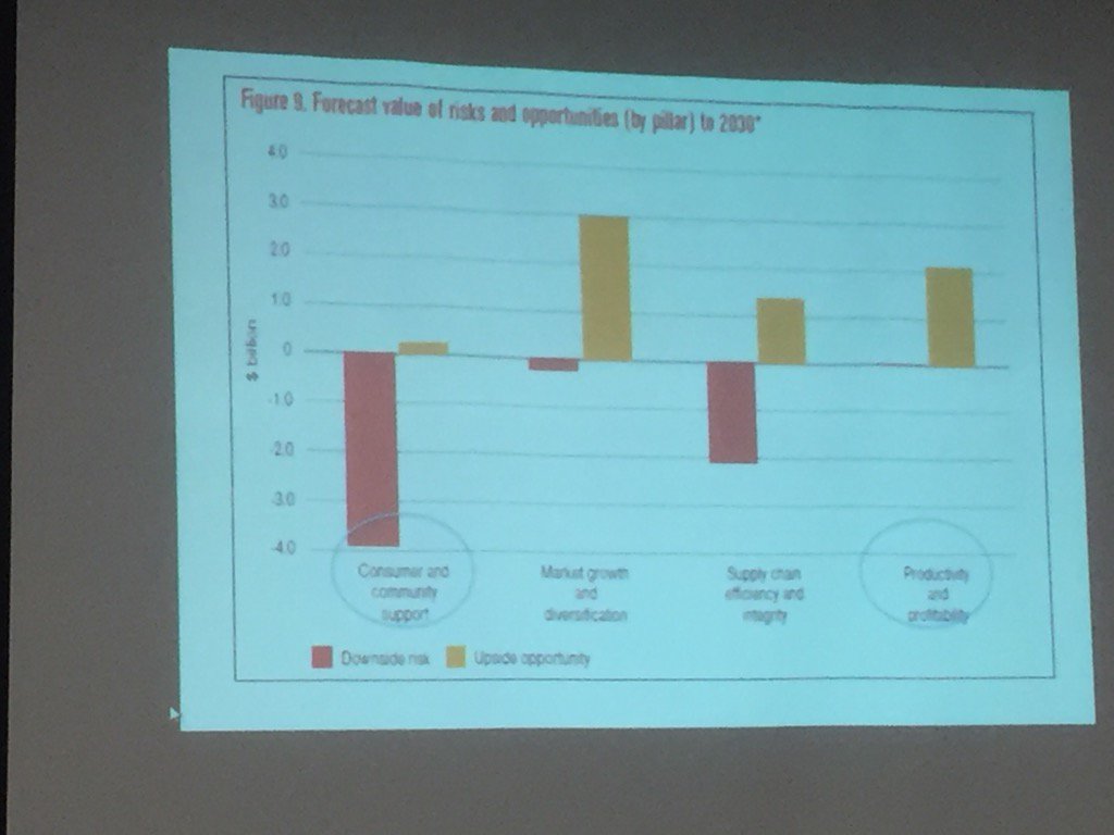 CorriganLucinda's tweet photo. @GrahamCentre @abcriverina @edwina_hayes @Friendyup @becmilliken #grahamcentre #beefday @meatlivestock #2030plan https://t.co/A4RbYeEoOz