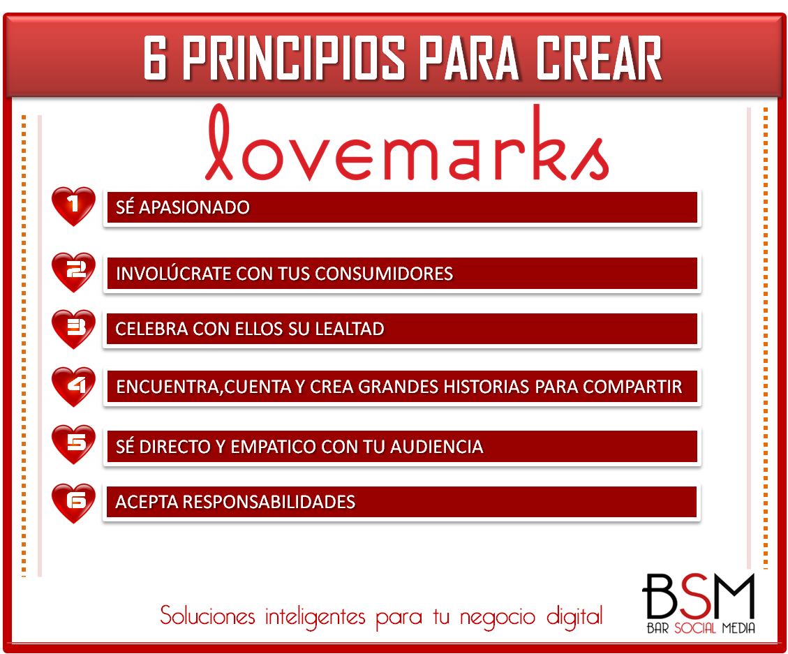 Bar_SocialMedia's tweet photo. 6 principios para crear #LoverMarks #Infografía https://t.co/TzcgXl1x6s