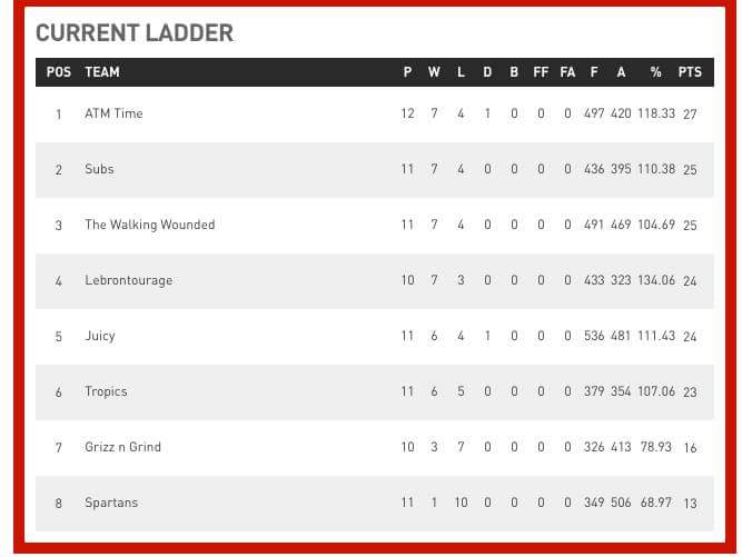 lebrontouragebc's tweet image. Best record in the division yet we sittin 4th #theydontwantustowin