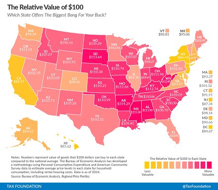 DirectTaxRelief's tweet image. The real value of $100 by state. Thank you @taxfoundation
taxfoundation.org/blog/real-valu…