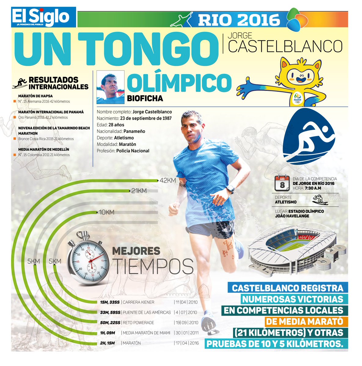 elsiglodigital's tweet photo. #Panamá Ficha técnica del atleta panameño Jorge #Castelblanco #Río2016 #JJOO2016 @COlimpicoPanama #EstamosContigoPty https://t.co/H8pbUP3E1v