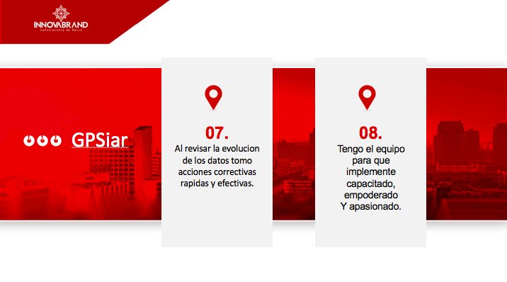 ¿Al revisar la evolución de los datos tomo acciones correctivas
rápidas y efectivas? #MarketingREntableIB