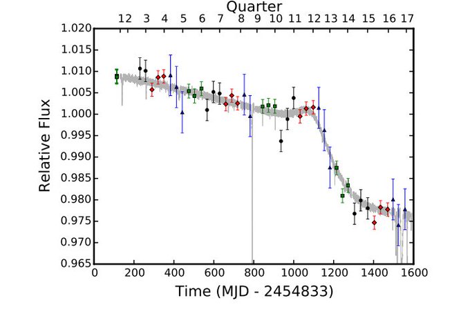 View image on Twitter