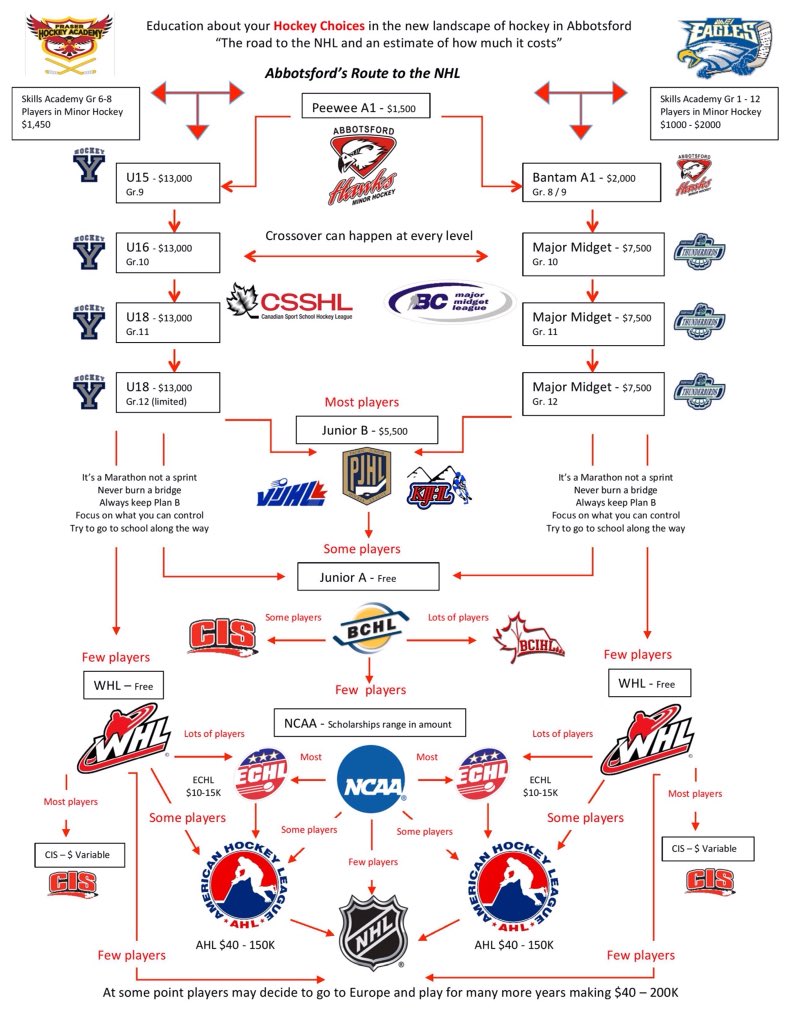 Redline Sports Media tweet media